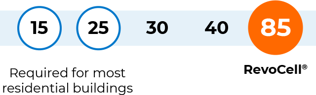 NAFS-11 Standard Performance Grade